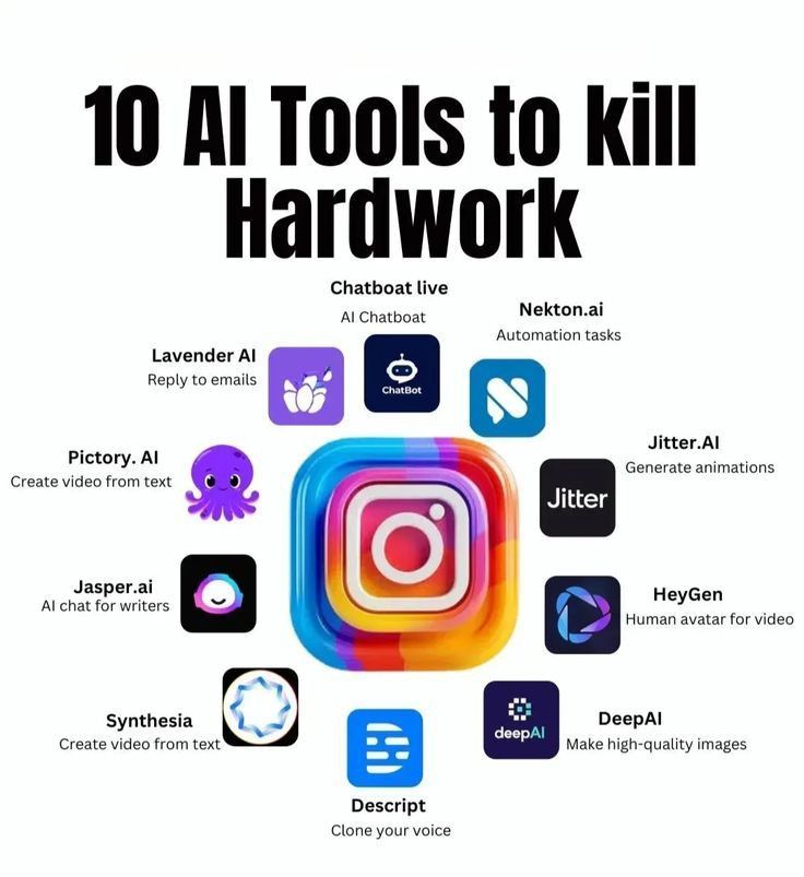 Free AI Tools for Social Media Content Creation in 2025