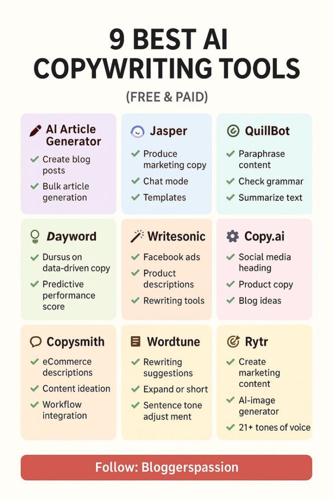 How to use generative ai tools for blog content creation in 2025 free