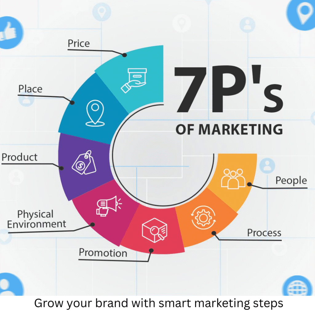 Digital Marketing Challenges and Opportunities for Small and Medium Enterprises (SMEs)​